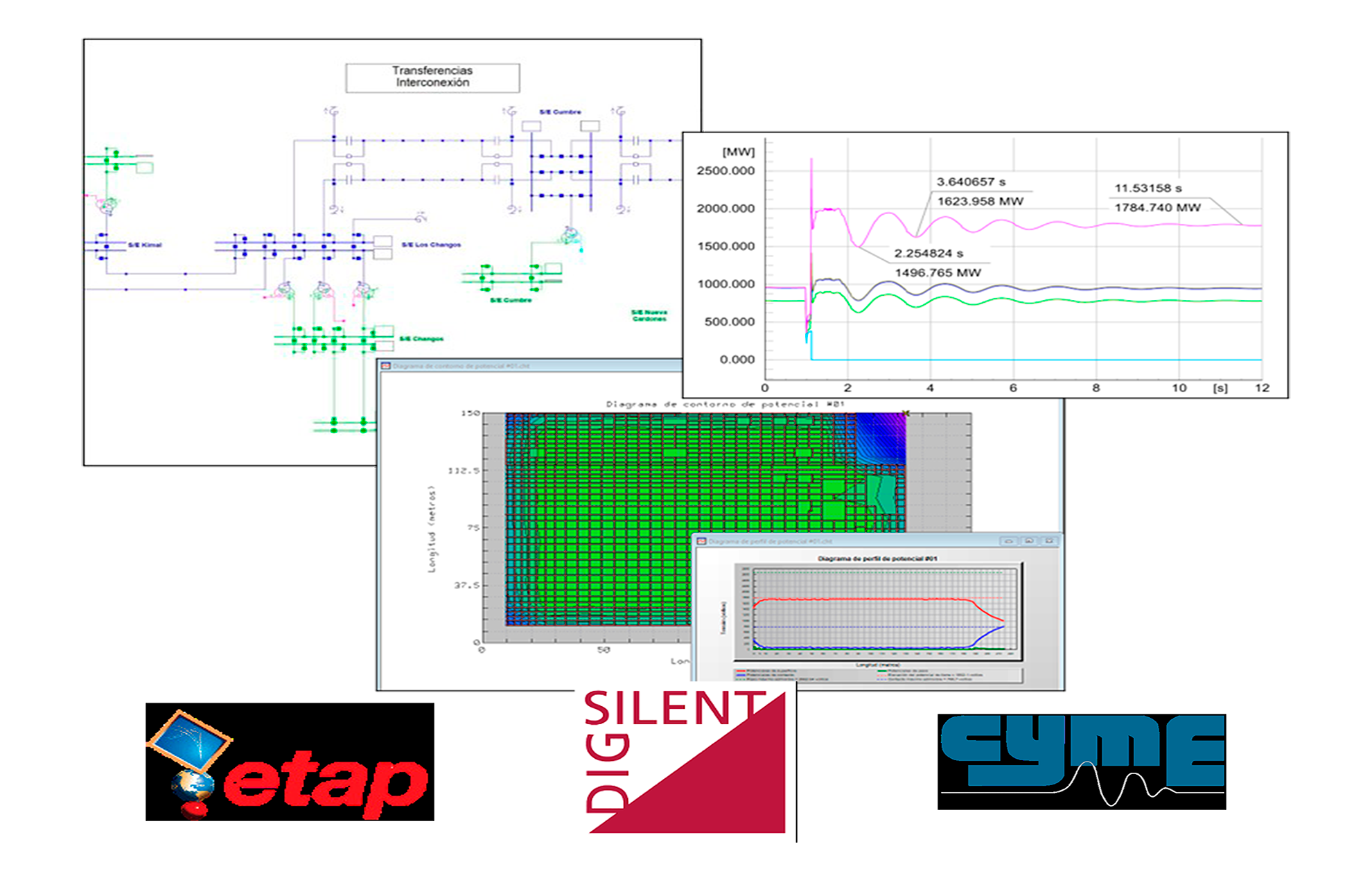 Estudios Tecnicos y Economicos